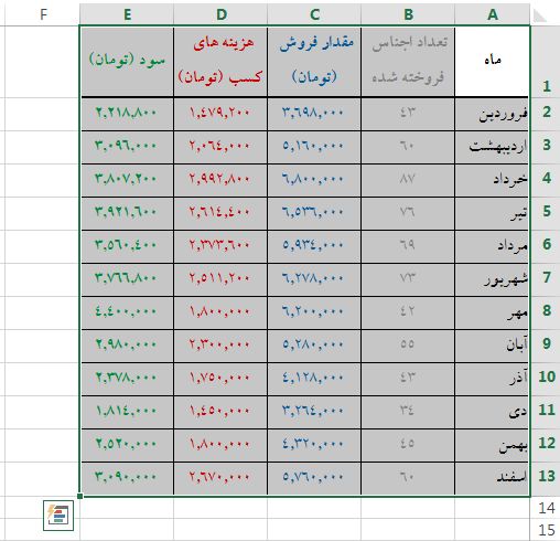 Blog961100 #50 - Combination Chart in Excel 02